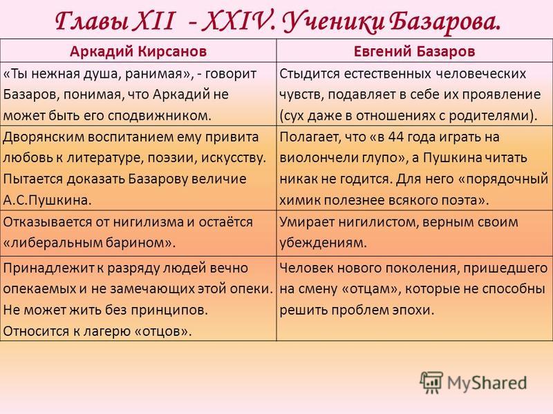 Vospitanie Nikolaya Petrovicha Kirsanova Citati Vospitanie Nikolaya Petrovicha Kirsanova Citati