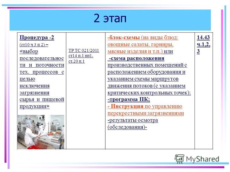 Приготовление блюд с яблоками