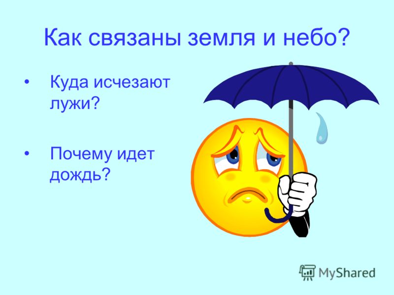 Нарисовать схему круговорот воды Нарисовать схему круговорот воды