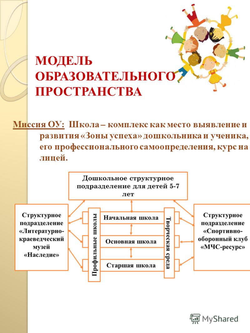 Планирование русский язык 9 класс