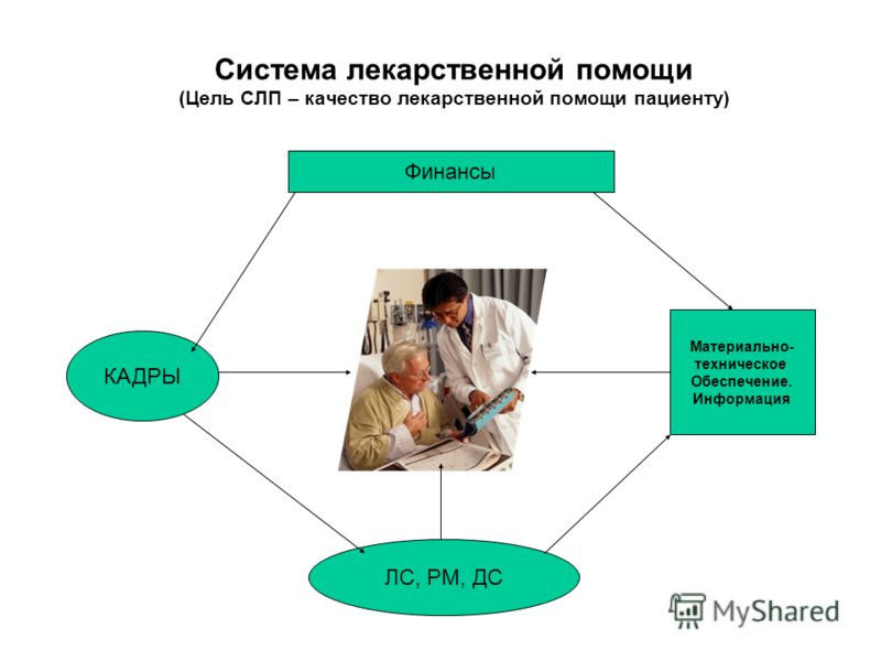 Иерархия отношений связей Иерархия отношений связей