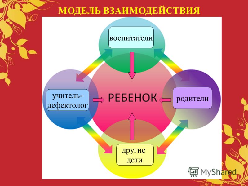 С целью воспитания положительного отношения С целью воспитания положительного отношения