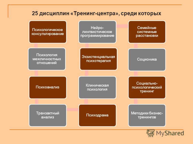 Психологический анализ межличностных отношений Психологический анализ межличностных отношений