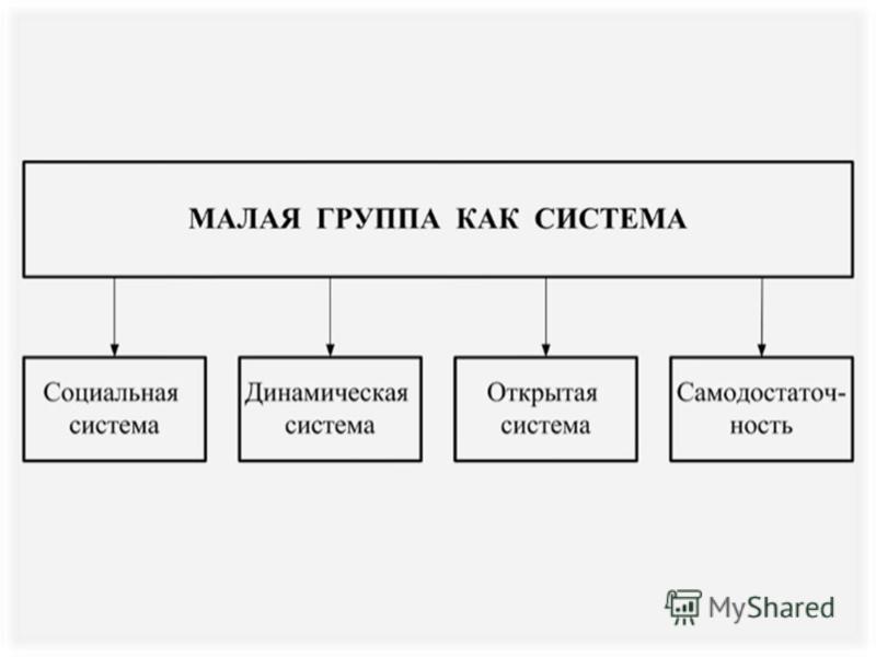 Официальные отношения в малой группе Официальные отношения в малой группе