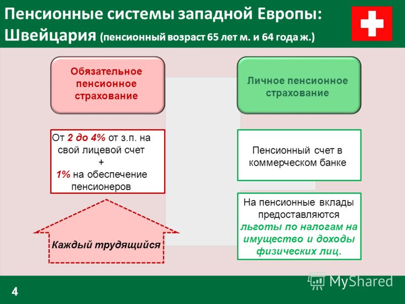 фонды заработка в интернете фонды заработка в интернете