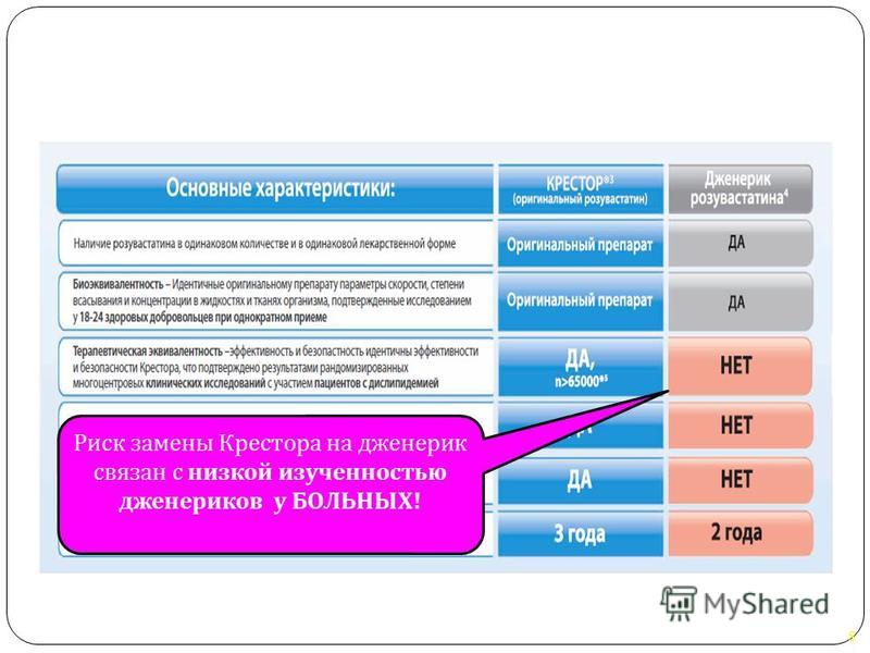 варфарин влияет на потенцию