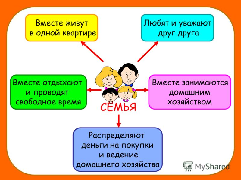 Словарь По Теме Семья Словарь По Теме Семья