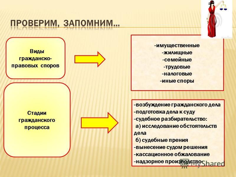 download технология проектной деятельности управленческое проектное консультирование учебн