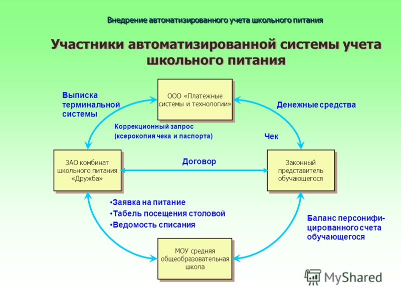 табель питания школьников образец