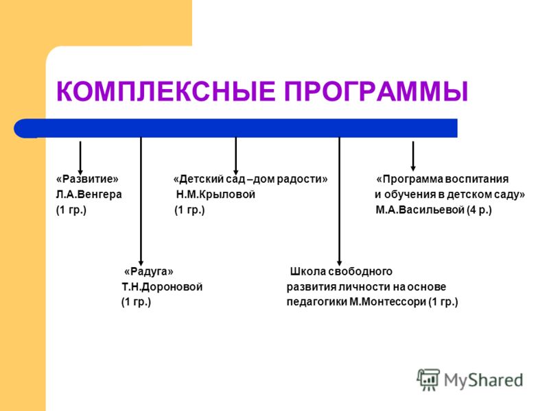 Презентация Подготовка К Школе Дошкольников