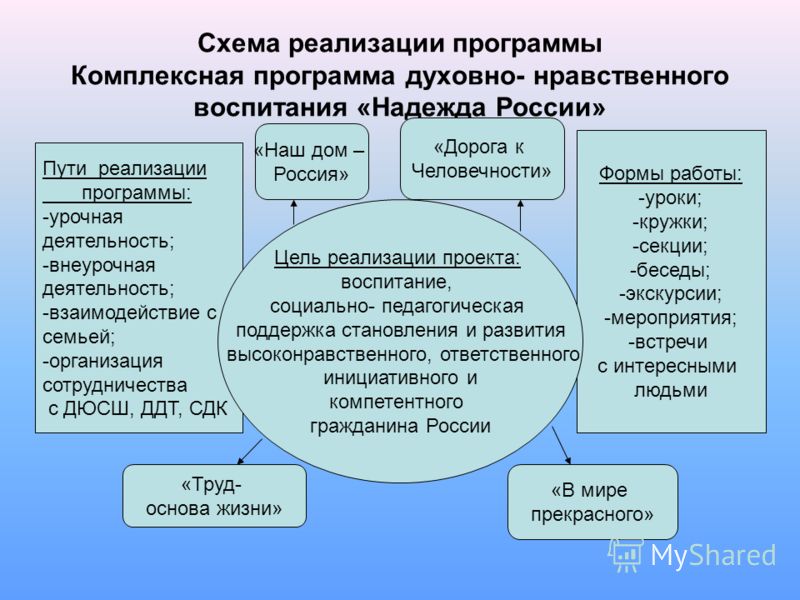 Программа внеурочной деятельности духовно нравственное воспитание: Только новые учебники Программа внеурочной деятельности духовно нравственное воспитание