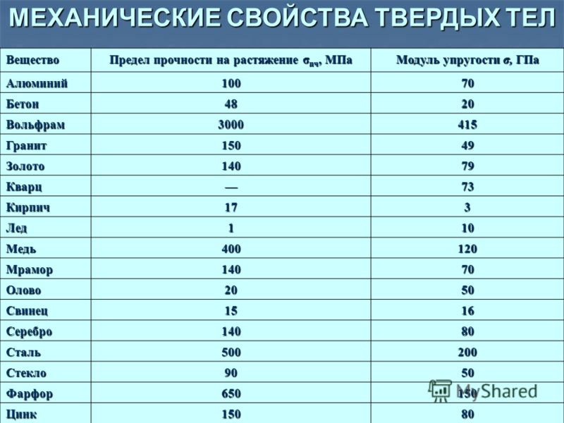 Раскраски 1 класс в пределах 20 Раскраски 1 класс в пределах 20