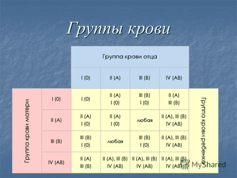 Группы крови и их одежда Группы крови и их одежда