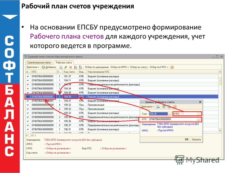 Код бюджетного классификатора