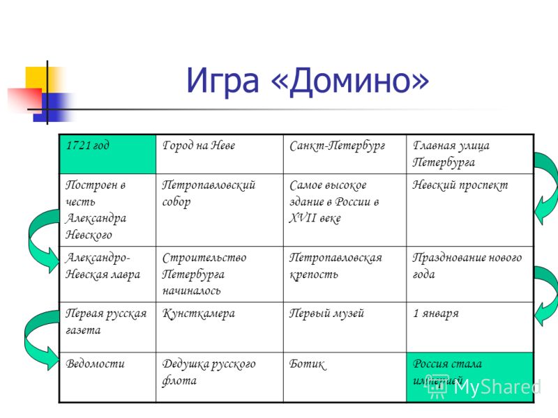 Термометр 2 класс окружающий мир Термометр 2 класс окружающий мир
