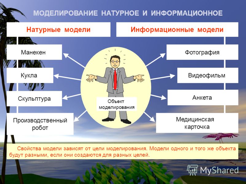 Моделирование Информационных Процессов Моделирование Информационных Процессов
