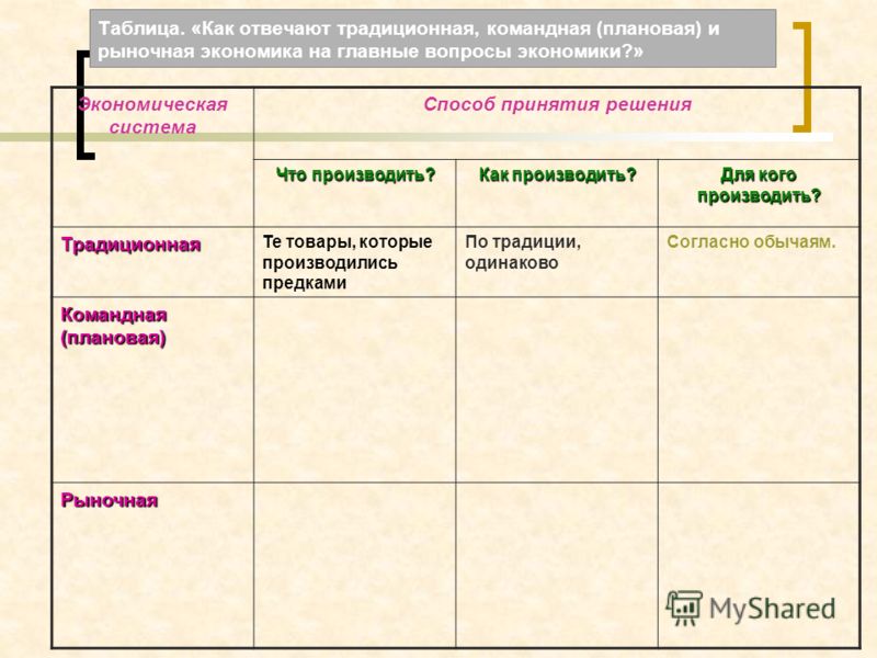 Командная Экономическая Система Презентация Командная Экономическая Система Презентация