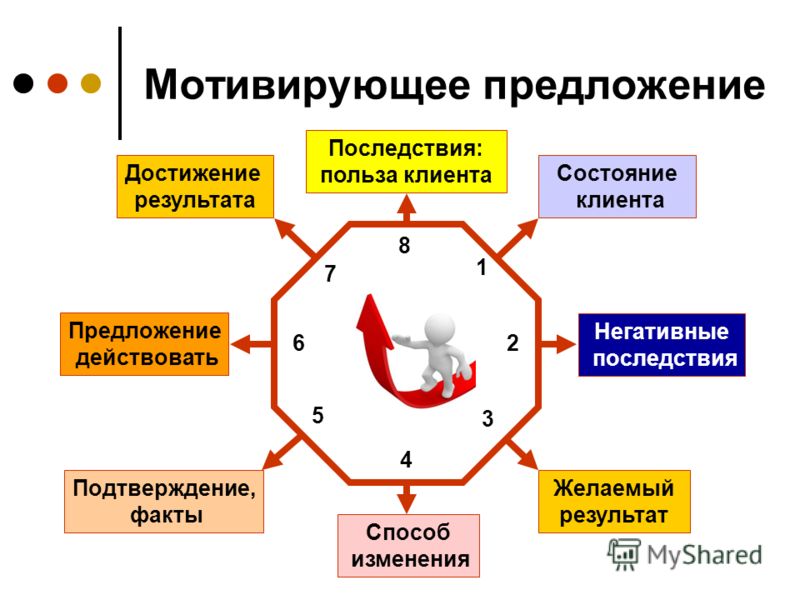 план правильного питания для похудения на месяц план правильного питания для похудения на месяц