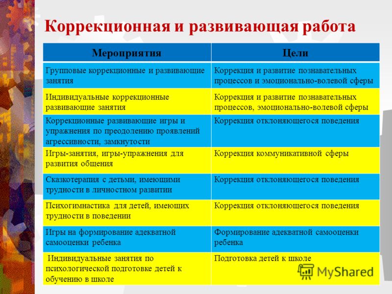 Как и когда делать тест на беременность? Как быстро убрать растяжки