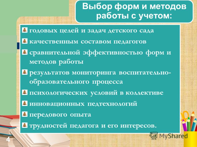 Диагностическая Деятельность Педагога Диагностическая Деятельность Педагога