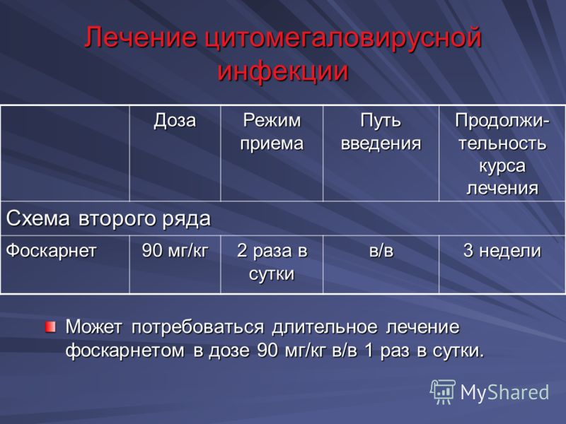 Виферон при цитомегаловирусной инфекции схема лечения Виферон при цитомегаловирусной инфекции схема лечения