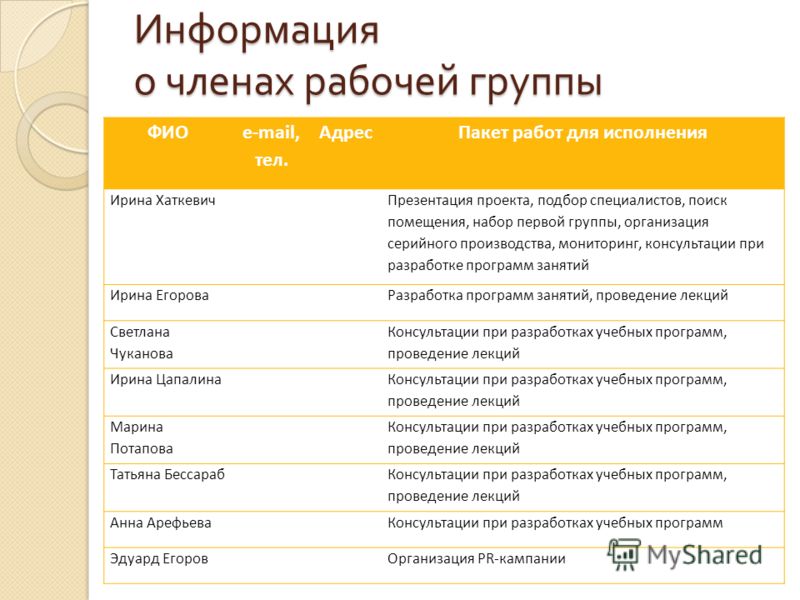 Информация о членах рабочей группы ФИО e-mail, тел. АдресПакет работ для исполнения Ирина Хаткевич Презентация проекта, подбор специалистов, поиск пом