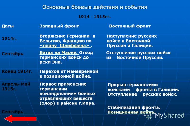 совершенствование системы