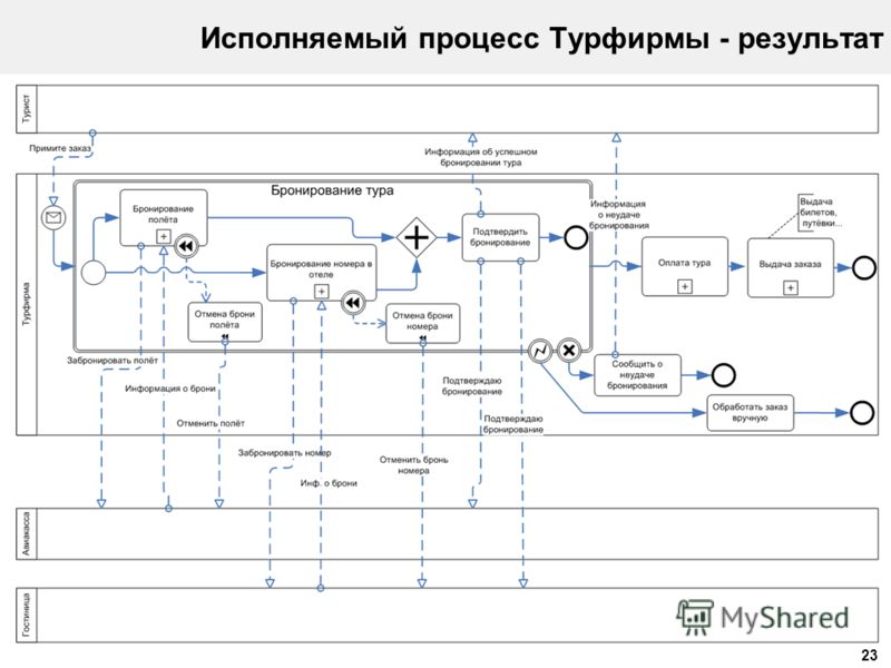 аогв - инструкция