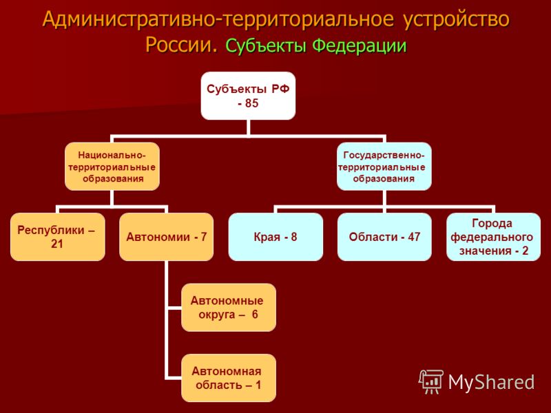 Правительство рф схема состав фото 57
