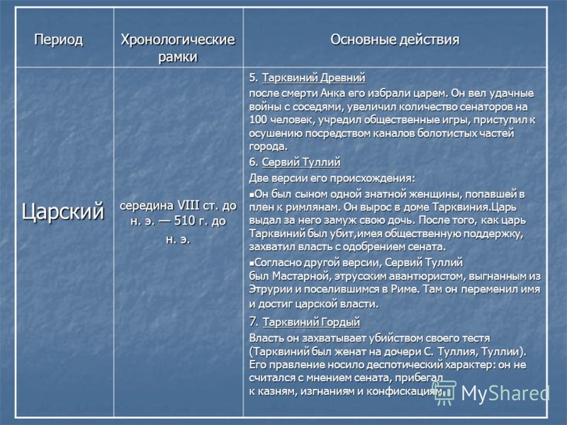 Период Период Хронологические рамки Основные действия Царский середина VIII ст. до н. э. 510 г. до н. э. 5. Тарквиний Древний после смерти Анка его из
