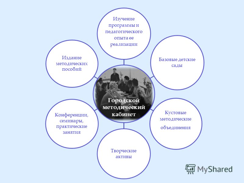 Программа для первого класса 2014: Свежие фильмы, софт, музыка, обои и многое другое Перспективное планирование по физкультуре в младшей группе