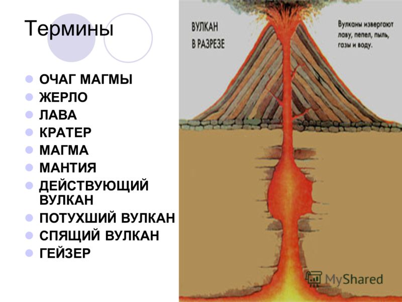 Вулкан схема в разрезе
