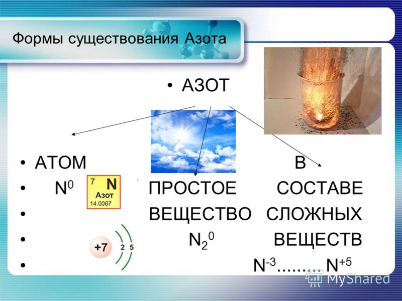 Программа по русскому языку для 4 класса автор рамзаева