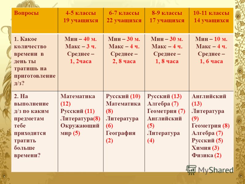 Дейл карнеги завоевать друзей и оказывать влияние читать