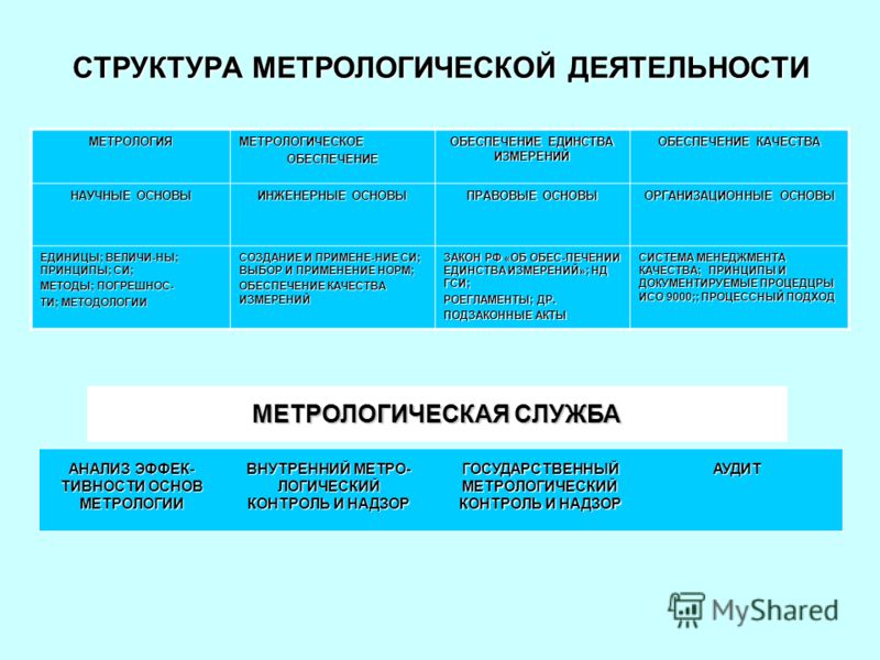 измерение цилиндричности