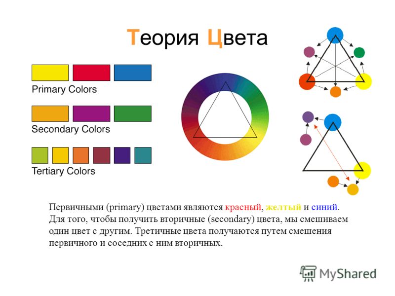 Как сделать акриловые ногти в домашних условиях Как изготовить штатив за одну минуту своими руками?