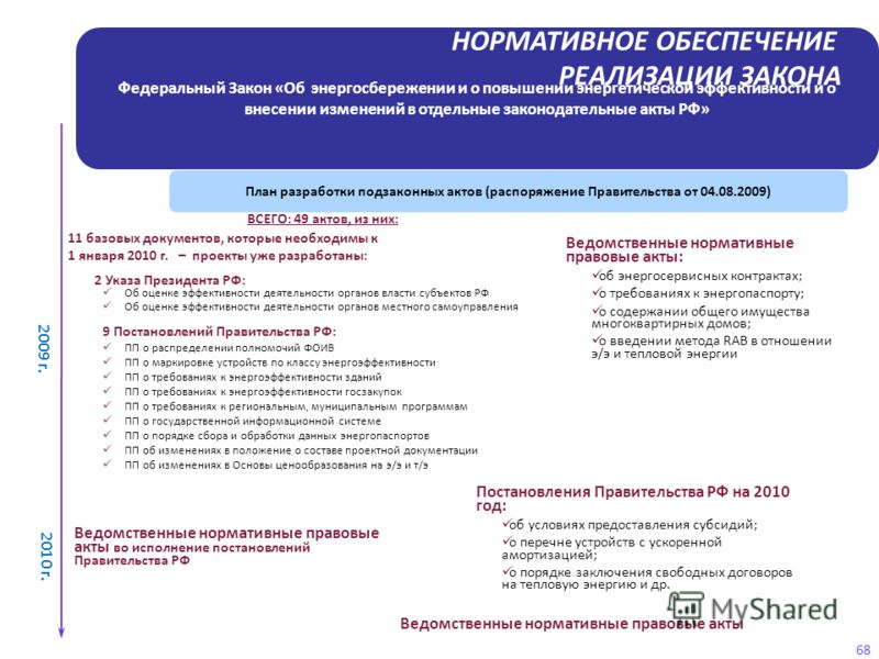 Модель по Американски Сезон скачать