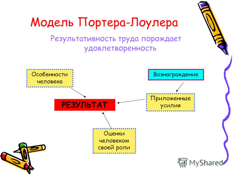 основные цели работы студентов с научной литературой основные цели работы студентов с научной литературой