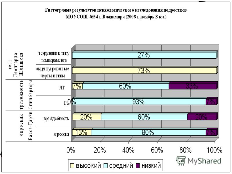 Методика диагностики родительского отношения для ребенка Методика диагностики родительского отношения для ребенка