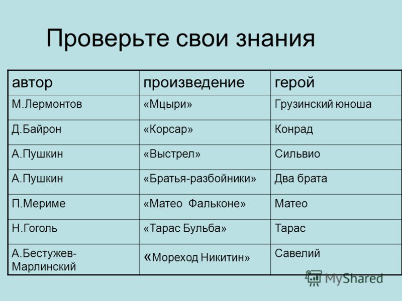 http://images.myshared.ru/148504/slide_5.jpg