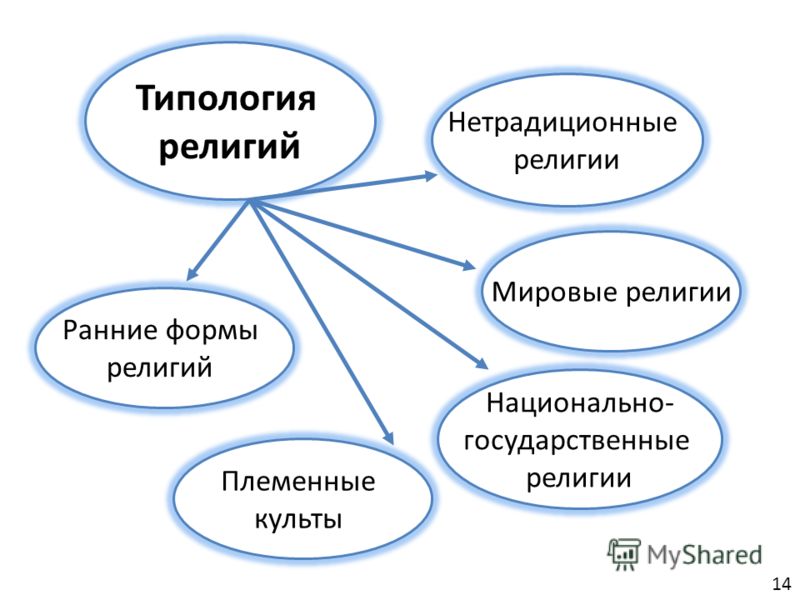 Древние мировые религии - Шаманизм советуем Древние мировые религии - Шаманизм рекомендуем