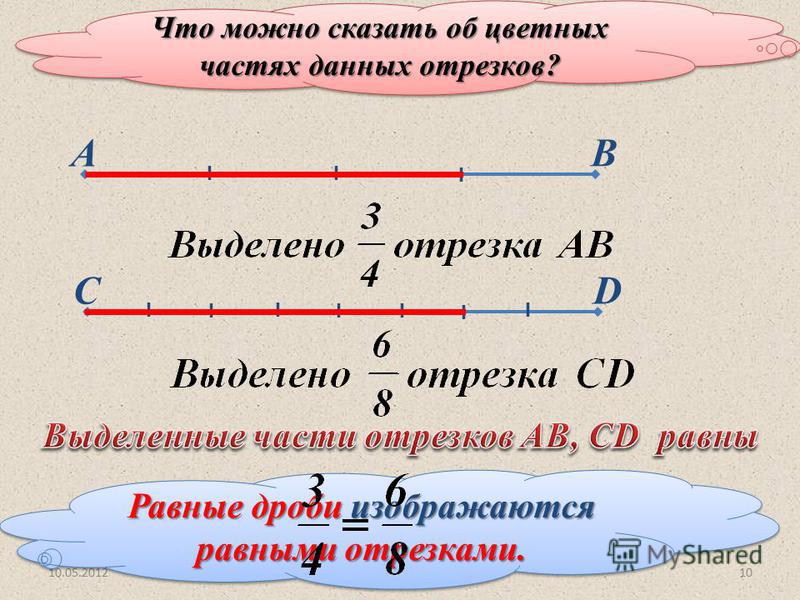 C D I I I II I I А В II I 10.05.2012www.konspekturoka.ru10 Равные дроби изображаются равными отрезками. Что можно сказать об цветных частях данных отрезков?