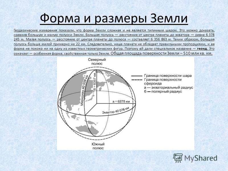 Форма и размеры земли 6 класс сообщение