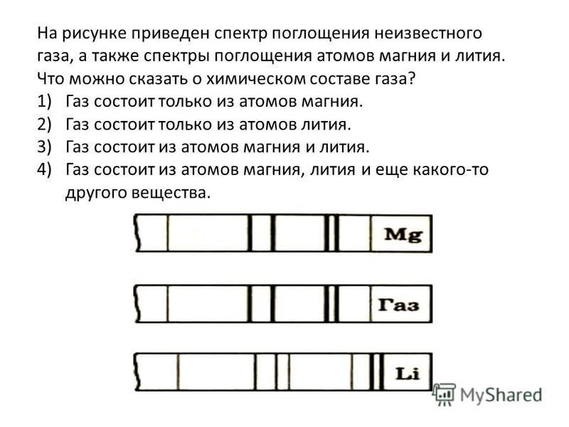 На рисунке приведены спектр поглощения неизвестного газа 68