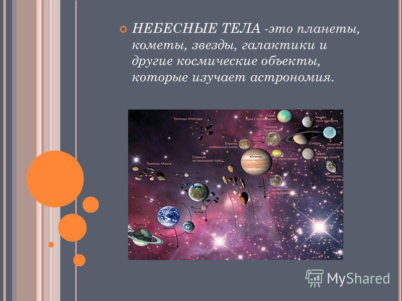 Небесные Тела Астрономия Реферат Небесные Тела Астрономия Реферат