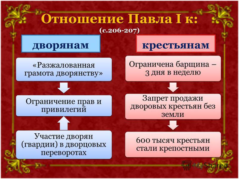 Моё отношение к политике павла 1 Моё отношение к политике павла 1