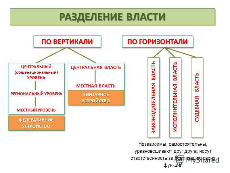 Схема по вертикали и по горизонтали