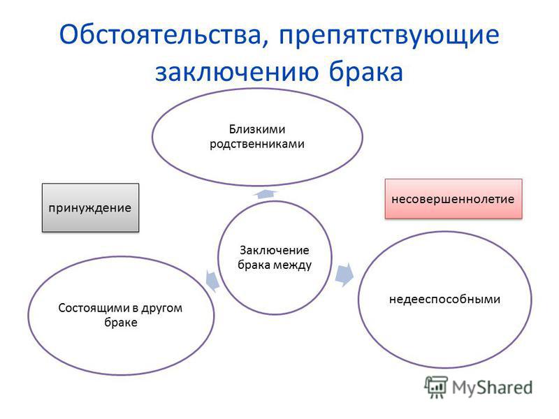 порядок заключения и расторжения брака в международном частном праве висели над