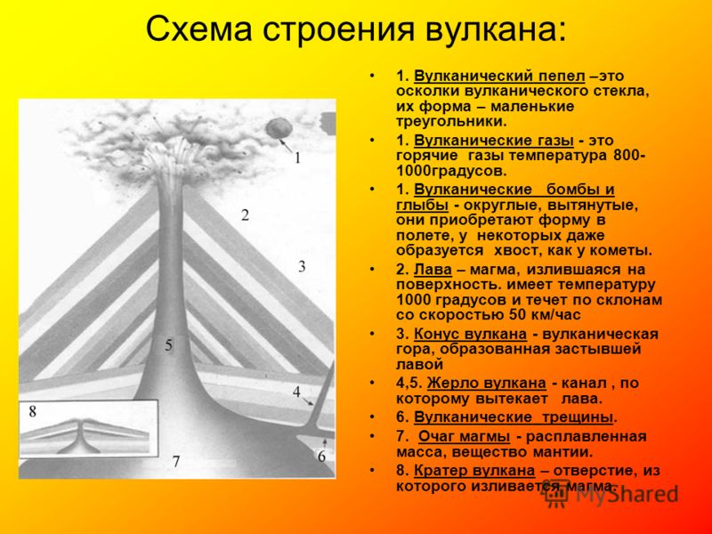 Схема строения действующего вулкана фото 989