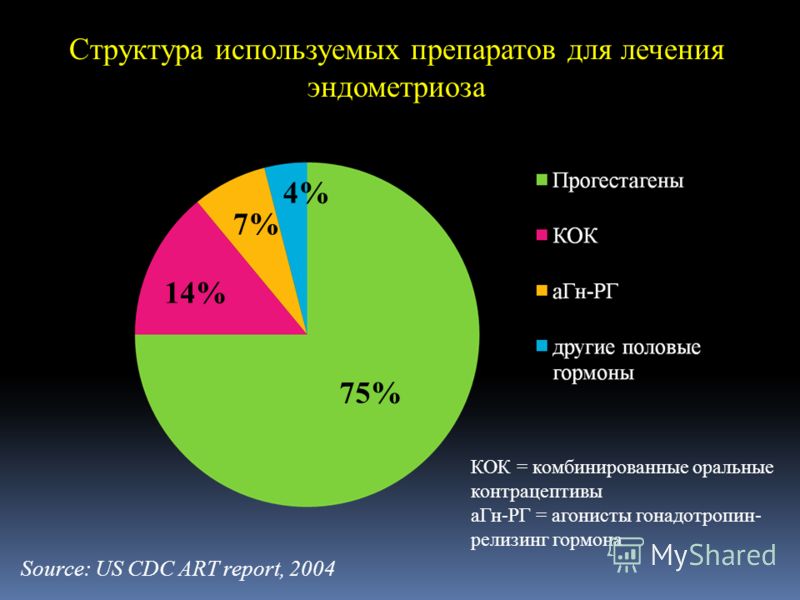 Рак кисты яичника как лечить